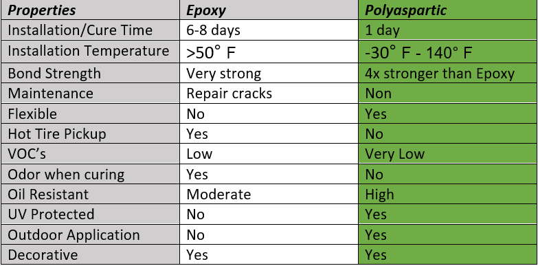 apoxy flooring